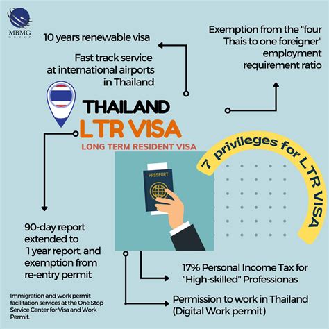 thailand visa exemption